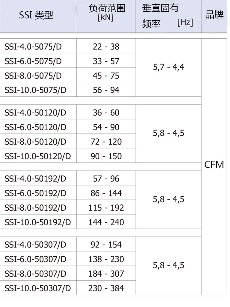 SSI-D 5.0 Hzֵϵ